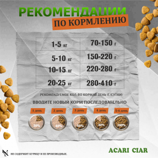 Корм Acari Ciar Бамбино. для собак